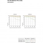 Фото Sony Об'єктив Sony 24-105mm f/4.0 G OSS для NEX FF (SEL24105G.SYX) 