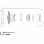 Tamron Объектив TAMRON 70-210mm F/4 Di VC USD для Canon Фото Tamron Объектив TAMRON 70-210mm F/4 Di VC USD для Canon